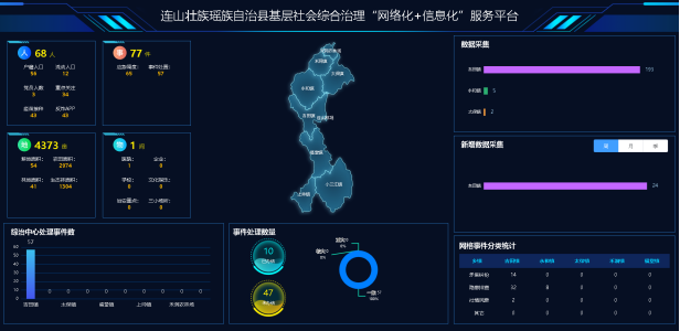 连山基层社会综合治理“网格化”＋“信息化”服务平台项目建设启动