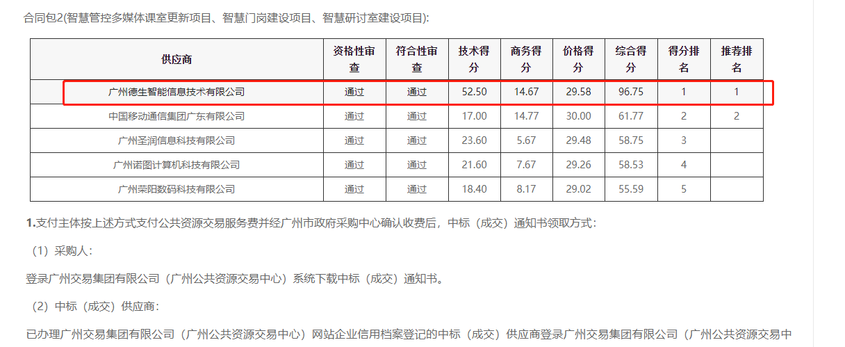 long8龙八国际喜提大标！ 智慧校园一卡通，助力广州市技师学院校园信息化建设